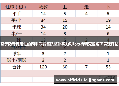 基于防守稳定性的西甲联赛各队整体实力对比分析研究视角下表现评估 基于防守稳定性的西甲联赛各队整体实力对比分析研究视角下表现评估