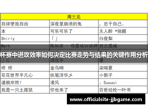 杯赛中进攻效率如何决定比赛走势与结果的关键作用分析 杯赛中进攻效率如何决定比赛走势与结果的关键作用分析