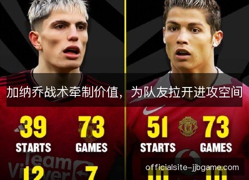 加纳乔战术牵制价值，为队友拉开进攻空间